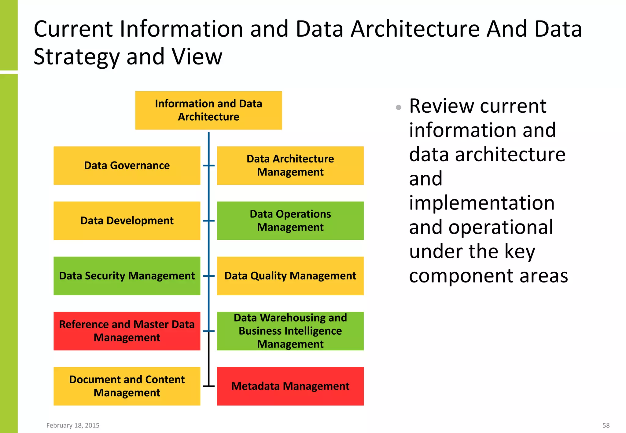 Current Information and Data Architecture And Data
Strategy and View
• Review current
information and
data architecture
and
implementation
and operational
under the key
component areas
February 18, 2015 58
Information and Data
Architecture
Data Governance
Data Architecture
Management
Data Development
Data Operations
Management
Data Security Management Data Quality Management
Reference and Master Data
Management
Data Warehousing and
Business Intelligence
Management
Document and Content
Management
Metadata Management
 