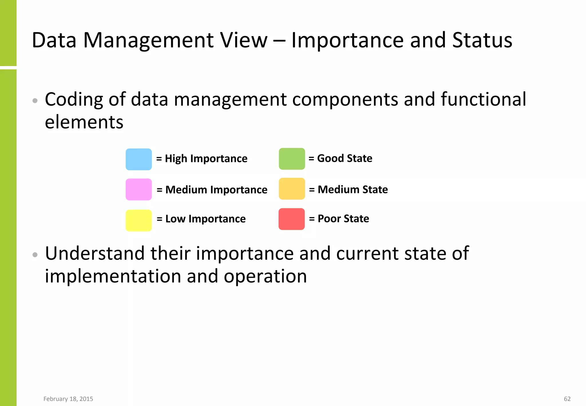 = High Importance
= Medium Importance
= Low Importance
= Good State
= Medium State
= Poor State
Data Management View – Importance and Status
• Coding of data management components and functional
elements
• Understand their importance and current state of
implementation and operation
February 18, 2015 62
 