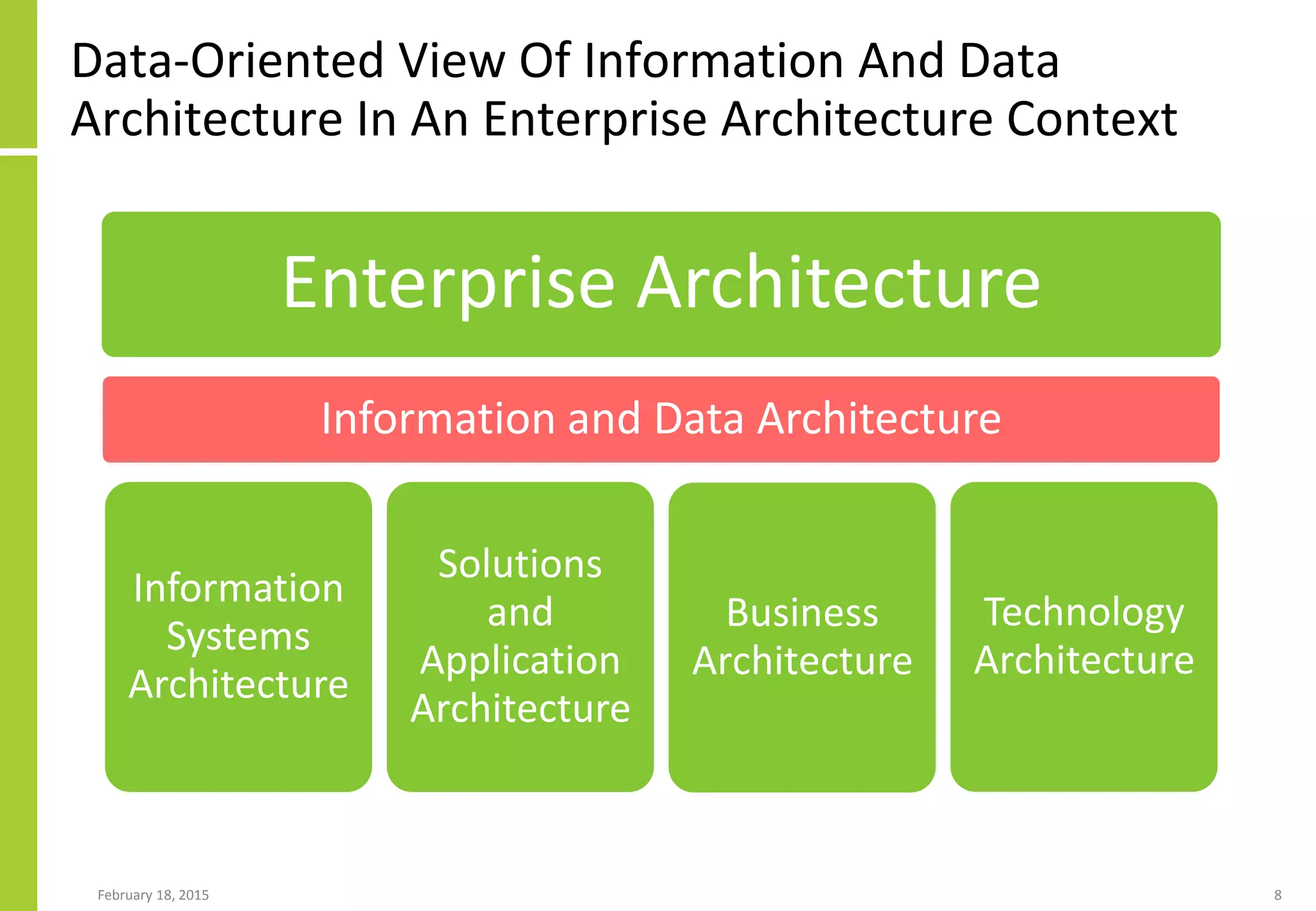 Data-Oriented View Of Information And Data
Architecture In An Enterprise Architecture Context
February 18, 2015 8
Enterprise Architecture
Information and Data Architecture
Information
Systems
Architecture
Solutions
and
Application
Architecture
Business
Architecture
Technology
Architecture
 