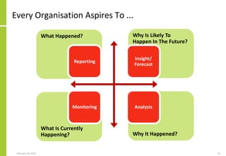 Why It Happened?
Why Is Likely To
Happen In The Future?
What Is Currently
Happening?
What Happened?
Every Organisation Aspires To ...
February 18, 2015 15
Reporting
Insight/
Forecast
Monitoring Analysis
 