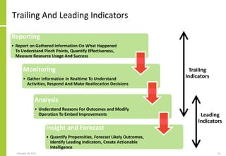 Trailing And Leading Indicators
Reporting
• Report on Gathered Information On What Happened
To Understand Pinch Points, Quantify Effectiveness,
Measure Resource Usage And Success
Monitoring
• Gather Information In Realtime To Understand
Activities, Respond And Make Reallocation Decisions
Analysis
• Understand Reasons For Outcomes and Modify
Operation To Embed Improvements
Insight and Forecast
• Quantify Propensities, Forecast Likely Outcomes,
Identify Leading Indicators, Create Actionable
Intelligence
February 18, 2015 16
Trailing
Indicators
Leading
Indicators
 
