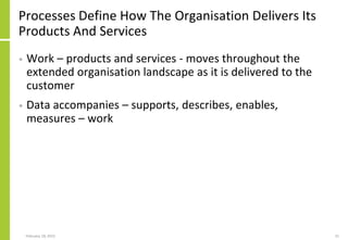 Processes Define How The Organisation Delivers Its
Products And Services
• Work – products and services - moves throughout the
extended organisation landscape as it is delivered to the
customer
• Data accompanies – supports, describes, enables,
measures – work
February 18, 2015 21
 