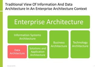 Traditional View Of Information And Data
Architecture In An Enterprise Architecture Context
February 18, 2015 7
Enterprise Architecture
Information Systems
Architecture
Data
Architecture
Solutions and
Application
Architecture
Business
Architecture
Technology
Architecture
 