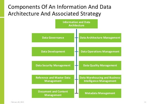 Data conversion strategy successful