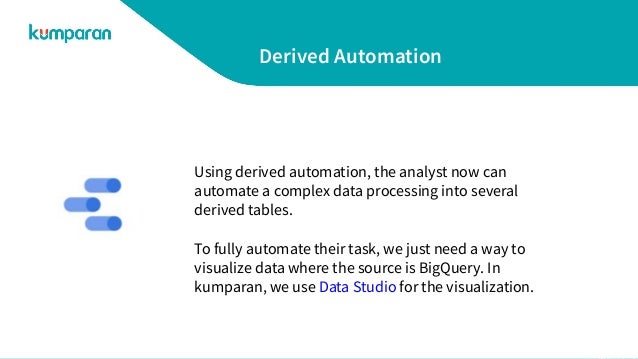 source data automation