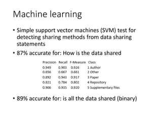 Machine learning
• Simple support vector machines (SVM) test for
detecting sharing methods from data sharing
statements
• ...
