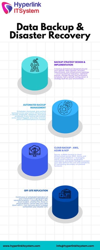 Data Backup & Disaster Recovery Services for Business Continuity | PDF