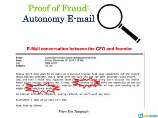 Proof of Fraud:
Autonomy E-mail
From The Telegraph
E-Mail conversation between the CFO and founder
 