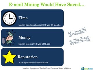 E-mail Mining Would Have Saved…
Time
Money
Median fraud duration in 2014 was 18 months
Median loss in 2014 was $145,000
*stats from Association of Certified Fraud Examiners’ Report to Nations
Reputation
Your reputation is immeasurable
 