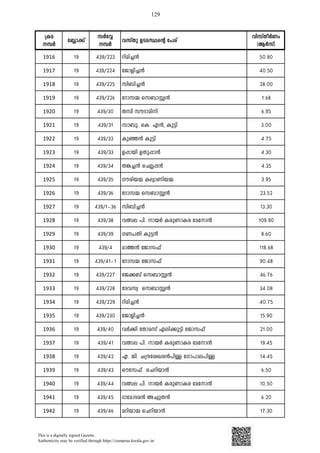 Data Bank Nattakam - Paddy and wetland  - James joseph adhikarathil Your Land Problem solver in Kerala mob 9447464502 .pdf