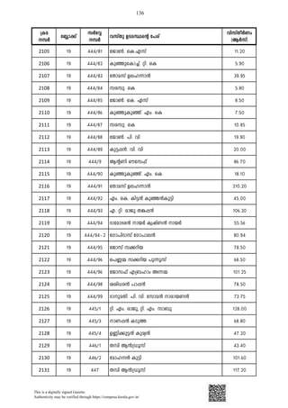 Data Bank Nattakam - Paddy and wetland  - James joseph adhikarathil Your Land Problem solver in Kerala mob 9447464502 .pdf