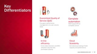 Key
Differentiators
Guaranteed Quality of
Service (QoS)
Fine-grain performance
management on a per volume
basis

Complete
automation
REST-based API for
complete control

In-line
efficiency

Cloud
Scalability

In-line data reduction and 85%
utilization requires less
purchased capacity

Simultaneous scaling of both
capacity and performance
www.databarracks.com | 14

 