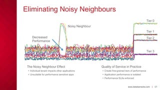 Eliminating Noisy Neighbours
Tier 0
Noisy Neighbour
Tier 1
Decreased
Performance

Tier 2

Tier 3

The Noisy Neighbour Effect

Quality of Service in Practice

 Individual tenant impacts other applications

 Create fine-grained tiers of performance

 Unsuitable for performance sensitive apps

 Application performance is isolated
 Performance SLAs enforced

www.databarracks.com | 17

 