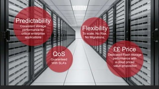 Predictability
Consistent storage
performance for
critical enterprise
applications

Flexibility
To scale. No Risk.
No Migrations.

QoS
Guaranteed
With SLA’s

££ Price
Dedicated Flash storage
performance with
a cloud priced
value proposition

 