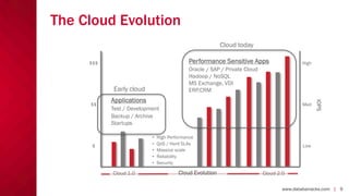 The Cloud Evolution
Cloud today
Performance Sensitive Apps

$$$

Early cloud
Applications

Med

Test / Development
Backup / Archive
Startups
•
•
•
•
•

$

Cloud 1.0

High Performance
QoS / Hard SLAs
Massive scale
Reliability
Security

Cloud Evolution

IOPS

$$

High

Oracle / SAP / Private Cloud
Hadoop / NoSQL
MS Exchange, VDI
ERP,CRM

Low

Cloud 2.0
www.databarracks.com | 9

 