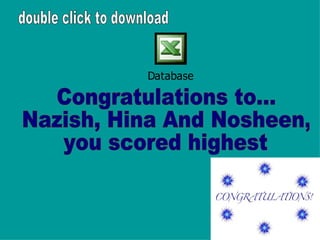 double click to download Congratulations to...  Nazish, Hina And Nosheen, you scored highest 