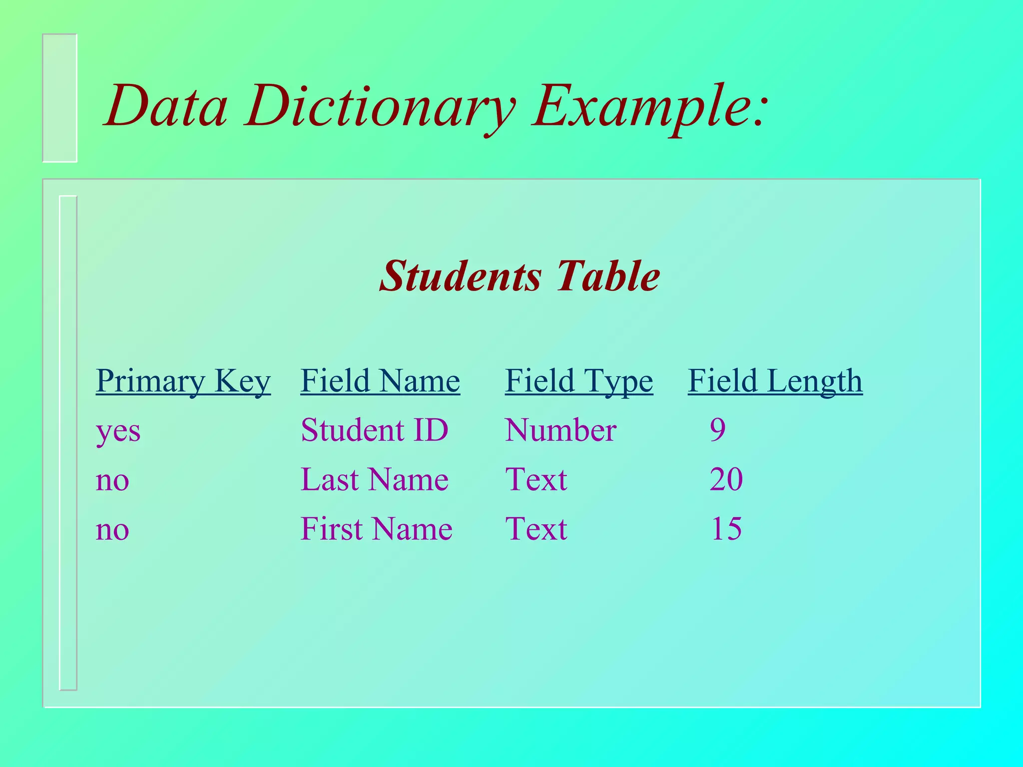 Data Dictionary Example: Students Table Primary Key Field Name   Field Type   Field Length yes Student ID Number 9 no Last Name Text 20 no First Name Text 15 