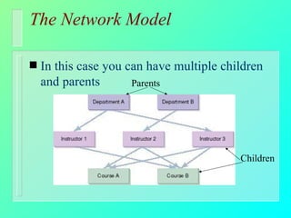 The Network Model In this case you can have multiple children and parents Parents Children 