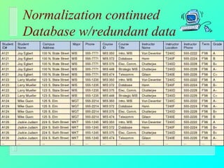 Normalization continued Database w/redundant data 