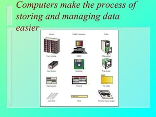 Computers make the process of storing and managing data easier  