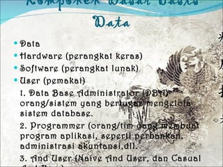 Komponen Dasar Basis Data Data Hardware (perangkat keras) Software (perangkat lunak) User (pemakai) 1. Data Base Administrator (DBA) orang/sistem yang bertugas mengelola sistem database. 2. Programmer (orang/tim yang membuat program aplikasi, seperti perbankan, administrasi akuntansi,dll. 3. And User (Naive And User, dan Casual And User) 