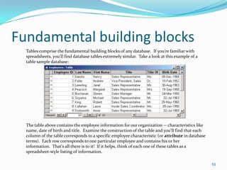 Fundamental building blocks
  Tables comprise the fundamental building blocks of any database. If you're familiar with
  spreadsheets, you'll find database tables extremely similar. Take a look at this example of a
  table sample database:




  The table above contains the employee information for our organization -- characteristics like
  name, date of birth and title. Examine the construction of the table and you'll find that each
  column of the table corresponds to a specific employee characteristic (or attribute in database
  terms). Each row corresponds to one particular employee and contains his or her
  information. That's all there is to it! If it helps, think of each one of these tables as a
  spreadsheet-style listing of information.

                                                                                                    10
 