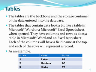 Tables
 The tables are the backbone and the storage container
  of the data entered into the database.
 The tables that contain data look a bit like a table in
  Microsoft® Word or a Microsoft® Excel Spreadsheet,
  when opened. They have columns and rows as does a
  table in Microsoft® Word and an Excel worksheet.
  Each of the columns will have a field name at the top
  and each of the rows will represent a record.
 As an example:
         Sl. No.        Name           Marks
         1              Ratan          89
         2              Mahima         90
         3              Nisha          70
                                                            13
 