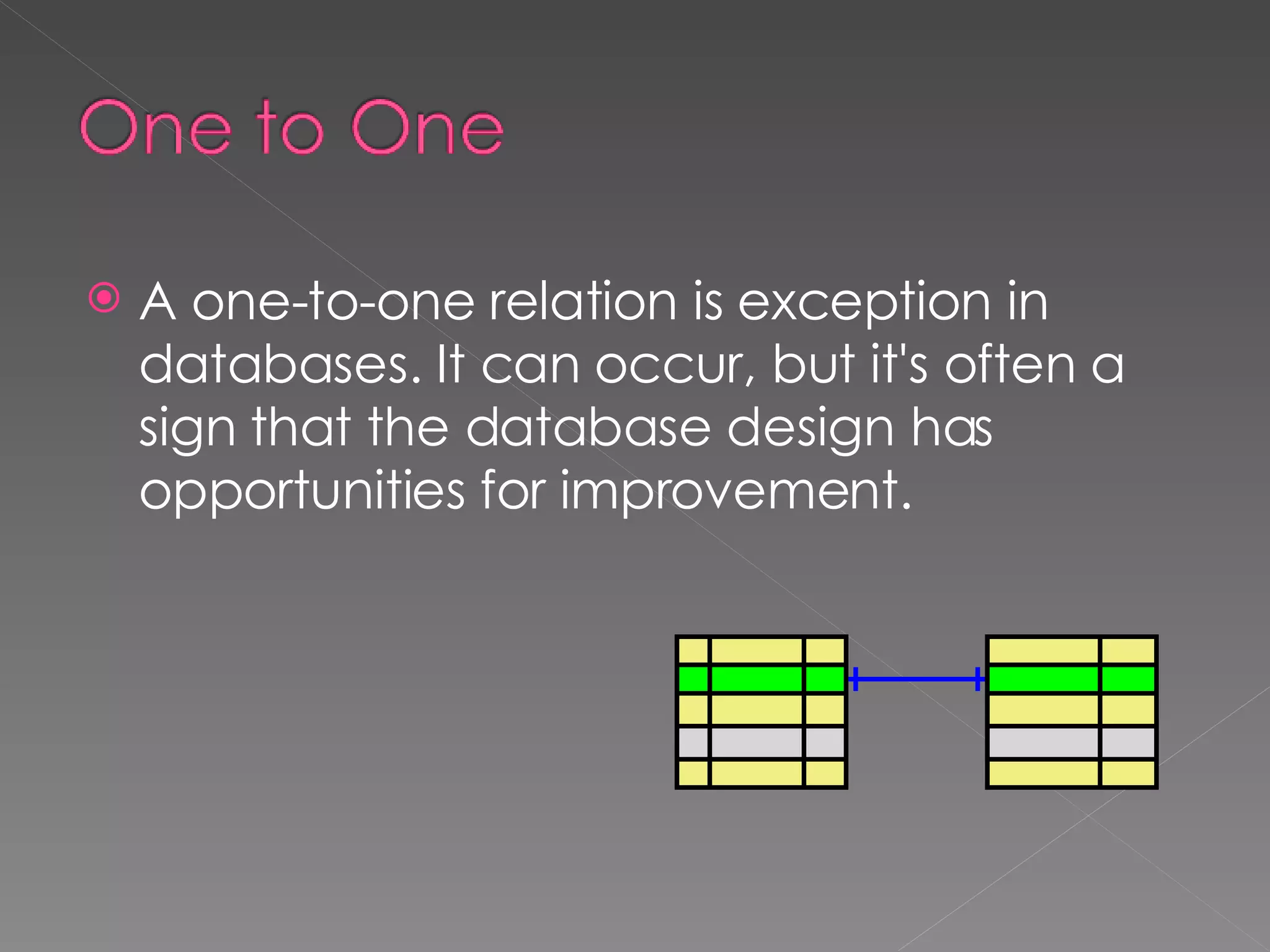 A one-to-one relation is exception in databases. It can occur, but it's often a sign that the database design has opportunities for improvement.  