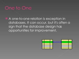 A one-to-one relation is exception in databases. It can occur, but it's often a sign that the database design has opportunities for improvement.  