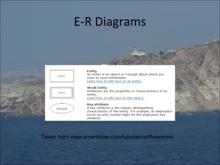 E-R Diagrams




Taken from www.smartdraw.com/tutorials/software/erd
 