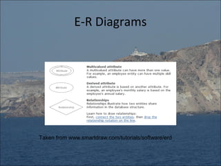 E-R Diagrams




Taken from www.smartdraw.com/tutorials/software/erd
 