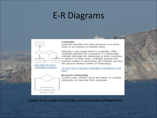 E-R Diagrams




Taken from www.smartdraw.com/tutorials/software/erd
 