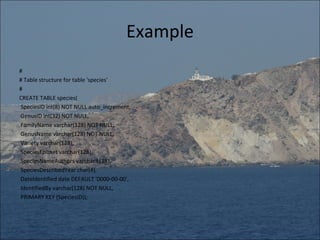 Example
#
# Table structure for table 'species'
#
CREATE TABLE species(
SpeciesID int(8) NOT NULL auto_increment,
GenusID int(32) NOT NULL,
FamilyName varchar(128) NOT NULL,
GenusName varchar(128) NOT NULL,
Variety varchar(128),
SpeciesEpithet varchar(128),
SpeciesNameAuthors varchar (128),
SpeciesDescribedYear char(4),
DateIdentified date DEFAULT '0000-00-00',
IdentifiedBy varchar(128) NOT NULL,
PRIMARY KEY (SpeciesID));
 