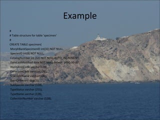 Example
#
# Table structure for table 'specimen'
#
CREATE TABLE specimen(
MorphBankSpecimenID int(32) NOT NULL,
SpeciesID int(8) NOT NULL,
CatalogNumber int (32) NOT NULL AUTO_INCREMENT,
DateLastModified date NOT NULL default '0000-00-00',
InstitutionCode varchar(128),
CollectionCode varchar(128),
ScientificName varchar(128),
BasisOfRecord char(1),
SubSpecies varchar (128),
TypeStatus varchar (255),
TypeName varchar (128),
CollectionNumber varchar (128),
 