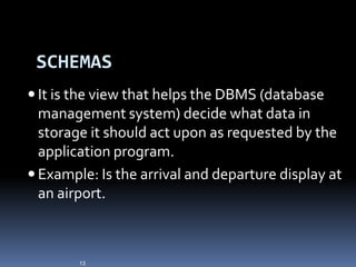 SCHEMAS
 It is the view that helps the DBMS (database
  management system) decide what data in
  storage it should act upon as requested by the
  application program.
 Example: Is the arrival and departure display at
  an airport.



        13
 