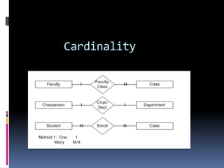 Cardinality
 