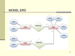 MODEL ERD

21

 