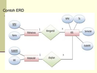 Contoh ERD

24

 