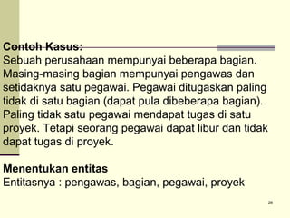 Contoh Kasus:
Sebuah perusahaan mempunyai beberapa bagian.
Masing-masing bagian mempunyai pengawas dan
setidaknya satu pegawai. Pegawai ditugaskan paling
tidak di satu bagian (dapat pula dibeberapa bagian).
Paling tidak satu pegawai mendapat tugas di satu
proyek. Tetapi seorang pegawai dapat libur dan tidak
dapat tugas di proyek.
Menentukan entitas
Entitasnya : pengawas, bagian, pegawai, proyek
28

 