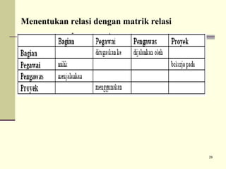 Menentukan relasi dengan matrik relasi

29

 