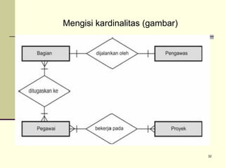 Mengisi kardinalitas (gambar)

32

 