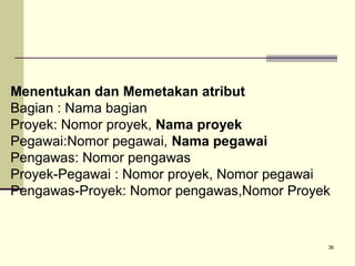 Menentukan dan Memetakan atribut
Bagian : Nama bagian
Proyek: Nomor proyek, Nama proyek
Pegawai:Nomor pegawai, Nama pegawai
Pengawas: Nomor pengawas
Proyek-Pegawai : Nomor proyek, Nomor pegawai
Pengawas-Proyek: Nomor pengawas,Nomor Proyek

36

 