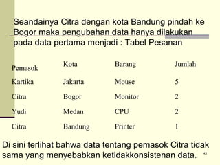 Seandainya Citra dengan kota Bandung pindah ke
Bogor maka pengubahan data hanya dilakukan
pada data pertama menjadi : Tabel Pesanan
Kota

Barang

Jumlah

Kartika

Jakarta

Mouse

5

Citra

Bogor

Monitor

2

Yudi

Medan

CPU

2

Citra

Bandung

Printer

1

Pemasok

Di sini terlihat bahwa data tentang pemasok Citra tidak
sama yang menyebabkan ketidakkonsistenan data.
43

 
