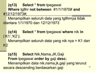 (q13) Select * from tpegawai
Where tgllhr not between #1/1/1970# and
#12/12/1973#;
Menampilkan seluruh data yang tgllhrnya tidak
diantara 1/1/1970 dan 12/12/1973
(q14) Select * from tpegawai where nik in
(‘K1’,’K2’);
Menampilkan seluruh data yang nik nya = K1 dan
K2
(q15) Select Nik,Nama,JK,Gaji
From tpegawai order by gaji desc;
Menampilkan data nik,nama,jk,gaji yang terurut
secara descending berdasarkan gaji

70

 