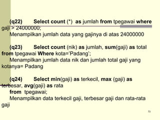 (q22)
Select count (*) as jumlah from tpegawai where
gaji > 24000000;
Menampilkan jumlah data yang gajinya di atas 24000000
(q23)
Select count (nik) as jumlah, sum(gaji) as total
from tpegawai Where kota=’Padang’;
Menampilkan jumlah data nik dan jumlah total gaji yang
kotanya= Padang
(q24)
Select min(gaji) as terkecil, max (gaji) as
terbesar, avg(gaji) as rata
from tpegawai;
Menampilkan data terkecil gaji, terbesar gaji dan rata-rata
gaji
73

 