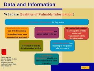 Data and Information
What are Qualities of Valuable Information?
p. Next
Cost-effective
information should give
more value than it costs
to produce
Cost-effective
information should give
more value than it costs
to produce
Accessible information
is available when the
decision maker needs it
Accessible information
is available when the
decision maker needs it
Timely information has
an age suited to its use
Timely information has
an age suited to its use
Organized information
is arranged to suit the
needs and
requirements of the
decision maker
Organized information
is arranged to suit the
needs and
requirements of the
decision maker
Useful information has
meaning to the person
who receives it
Useful information has
meaning to the person
who receives it
Verifiable information
can File Processing
Versus Databases oven
as correct or incorrect
Verifiable information
can File Processing
Versus Databases oven
as correct or incorrect
Accurate information is free errorAccurate information is free error
Click to view Web
Link, click Chapter 10, Click
Web Link from left
navigation, then click
Intellectual Property Rights
below Chapter 10
 