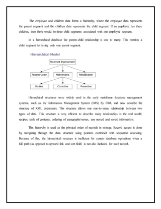The employee and children data forms a hierarchy, where the employee data represents
the parent segment and the children data represents the child segment. If an employee has three
children, then there would be three child segments associated with one employee segment.
In a hierarchical database the parent-child relationship is one to many. This restricts a
child segment to having only one parent segment.
Hierarchical structures were widely used in the early mainframe database management
systems, such as the Information Management System (IMS) by IBM, and now describe the
structure of XML documents. This structure allows one one-to-many relationship between two
types of data. This structure is very efficient to describe many relationships in the real world;
recipes, table of contents, ordering of paragraphs/verses, any nested and sorted information.
This hierarchy is used as the physical order of records in storage. Record access is done
by navigating through the data structure using pointers combined with sequential accessing.
Because of this, the hierarchical structure is inefficient for certain database operations when a
full path (as opposed to upward link and sort field) is not also included for each record.
 