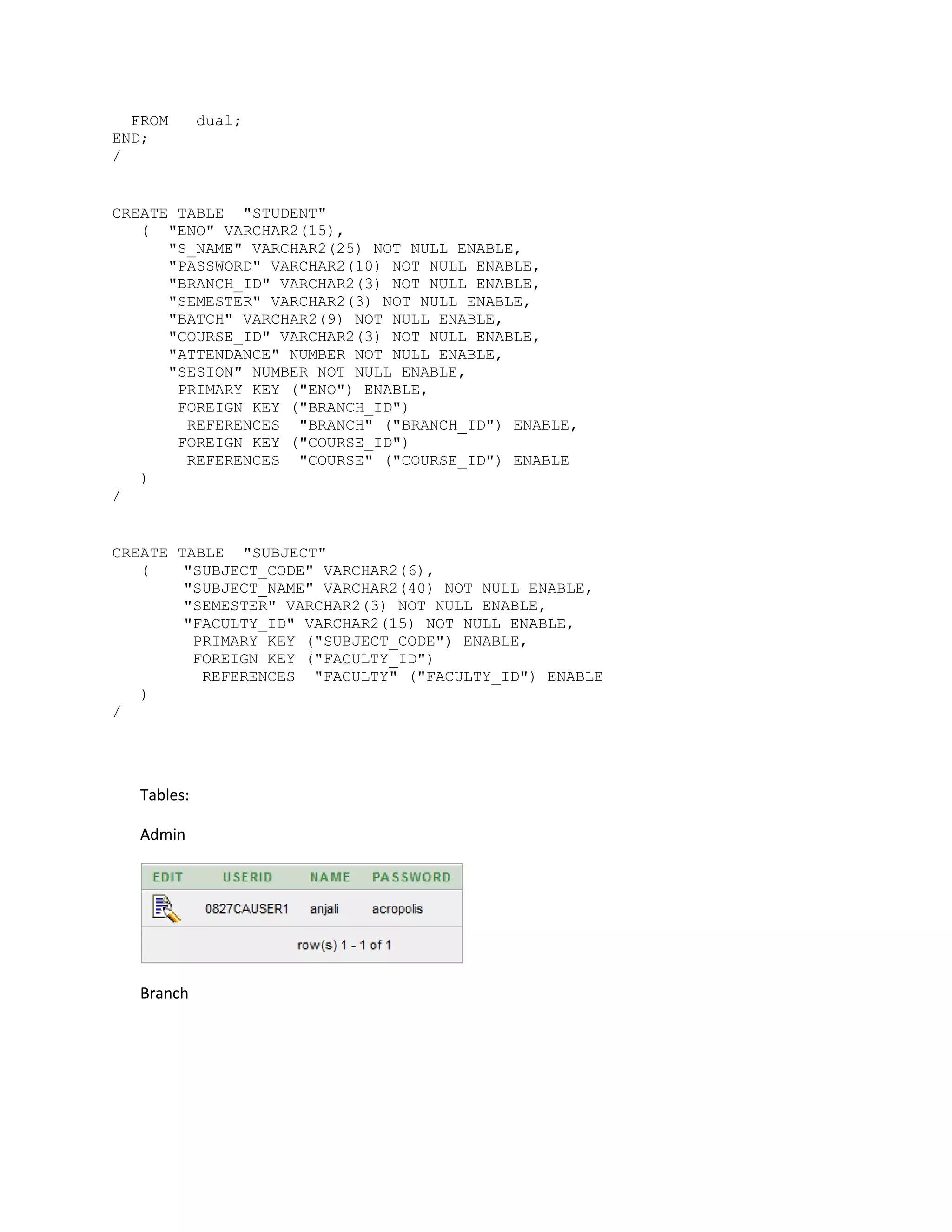 FROM dual;
END;
/
CREATE TABLE "STUDENT"
( "ENO" VARCHAR2(15),
"S_NAME" VARCHAR2(25) NOT NULL ENABLE,
"PASSWORD" VARCHAR2(10) NOT NULL ENABLE,
"BRANCH_ID" VARCHAR2(3) NOT NULL ENABLE,
"SEMESTER" VARCHAR2(3) NOT NULL ENABLE,
"BATCH" VARCHAR2(9) NOT NULL ENABLE,
"COURSE_ID" VARCHAR2(3) NOT NULL ENABLE,
"ATTENDANCE" NUMBER NOT NULL ENABLE,
"SESION" NUMBER NOT NULL ENABLE,
PRIMARY KEY ("ENO") ENABLE,
FOREIGN KEY ("BRANCH_ID")
REFERENCES "BRANCH" ("BRANCH_ID") ENABLE,
FOREIGN KEY ("COURSE_ID")
REFERENCES "COURSE" ("COURSE_ID") ENABLE
)
/
CREATE TABLE "SUBJECT"
( "SUBJECT_CODE" VARCHAR2(6),
"SUBJECT_NAME" VARCHAR2(40) NOT NULL ENABLE,
"SEMESTER" VARCHAR2(3) NOT NULL ENABLE,
"FACULTY_ID" VARCHAR2(15) NOT NULL ENABLE,
PRIMARY KEY ("SUBJECT_CODE") ENABLE,
FOREIGN KEY ("FACULTY_ID")
REFERENCES "FACULTY" ("FACULTY_ID") ENABLE
)
/
Tables:
Admin
Branch
 