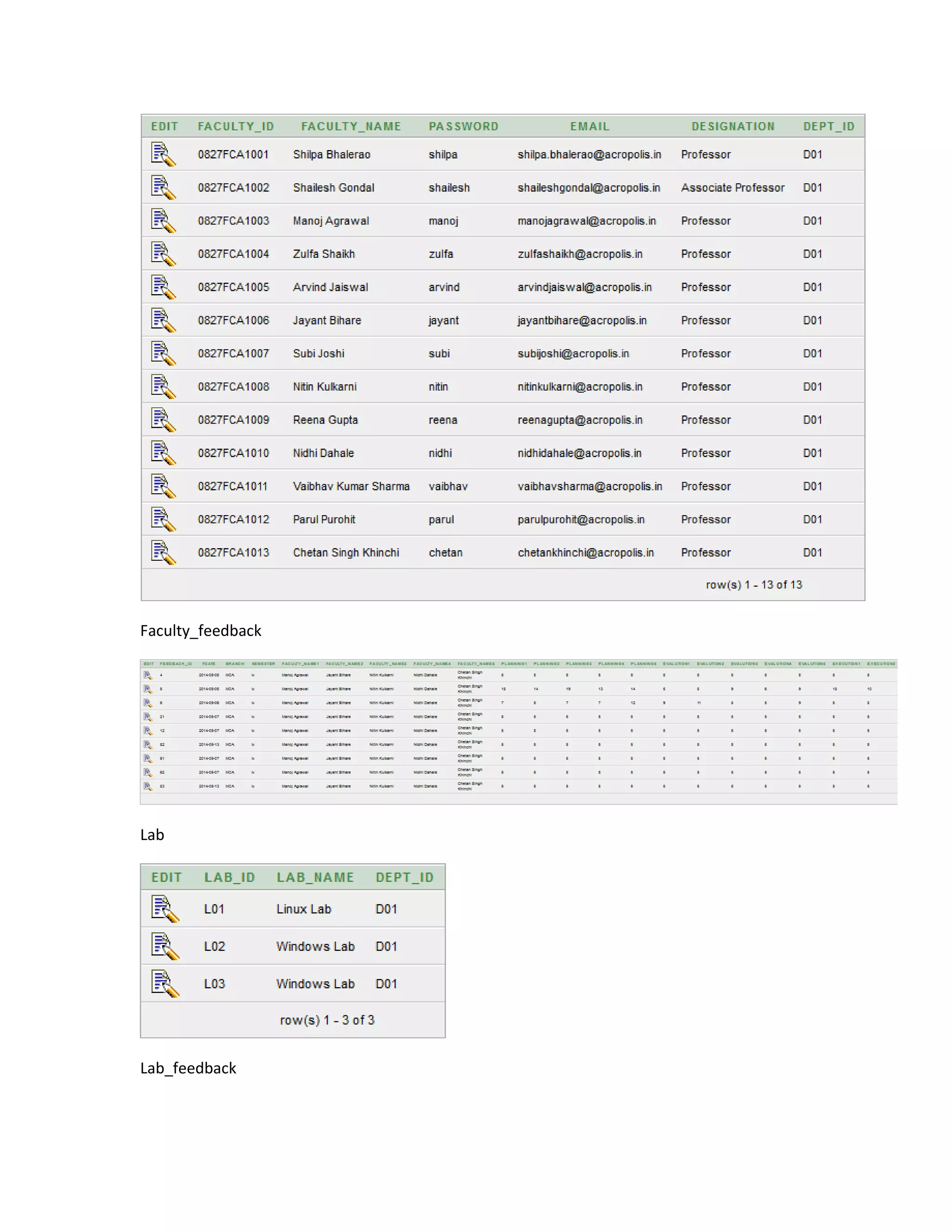 Faculty_feedback
Lab
Lab_feedback
 