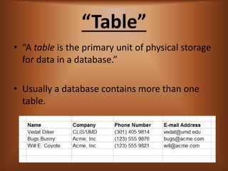 Table
? A table is the primary unit of physical storage
for data in a database.
? Usually a database contains more than one
table.
 